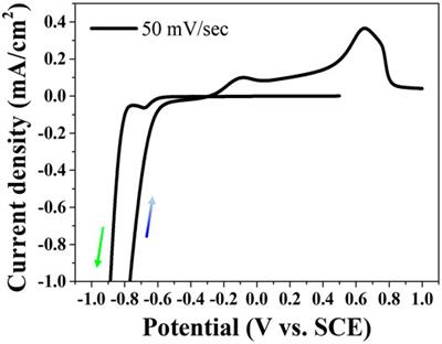 Electrocatalytic Properties of Pulse-Reverse Electrodeposited Nickel Phosphide for Hydrogen Evolution Reaction